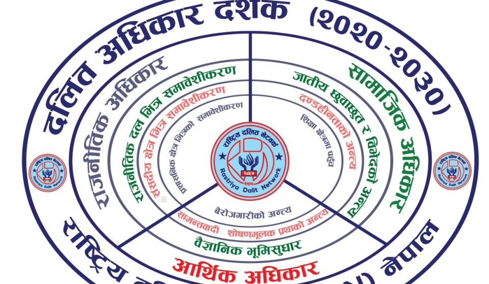 Dalit Rights Decade (2020-2030)